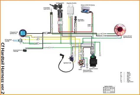 chinese 50cc 2 stroke wiring diagram 